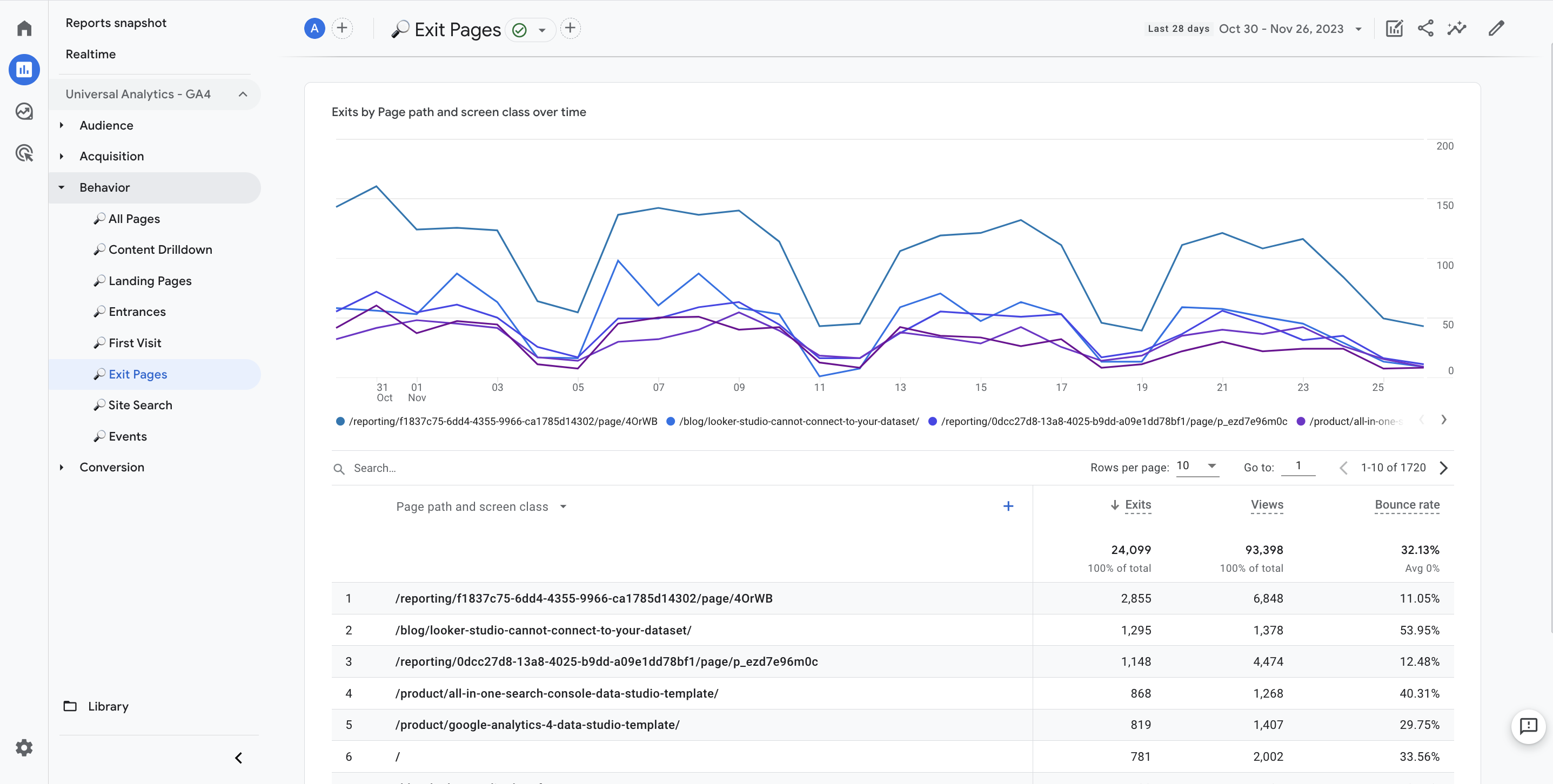 Ga4 Report Builder - Behavior